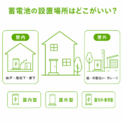 家庭用蓄電池の設置場所はどこがいい？屋内・屋外の選び方と設置条件を解説のアイキャッチ画像