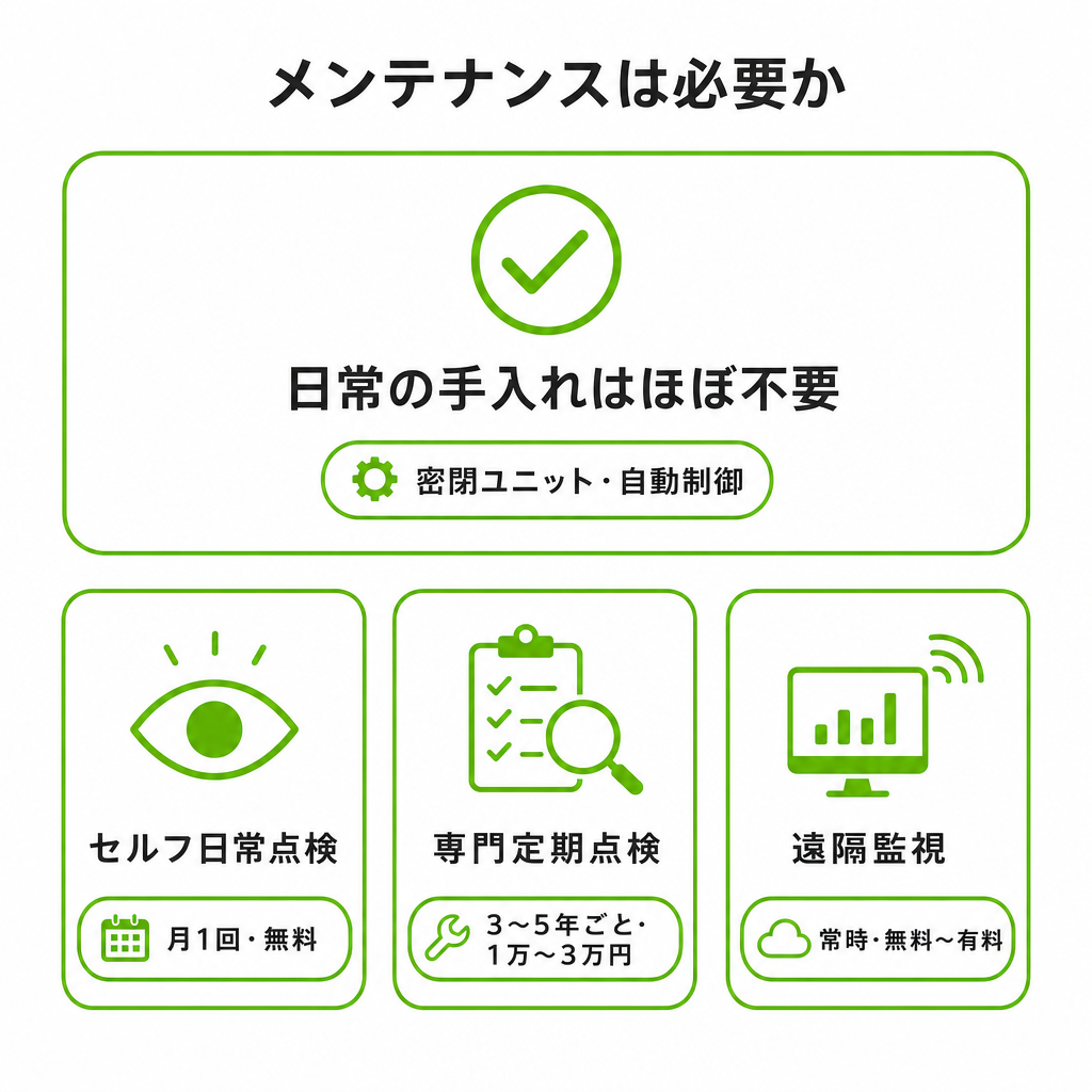 家庭用蓄電池のメンテナンスは必要かのイメージ画像