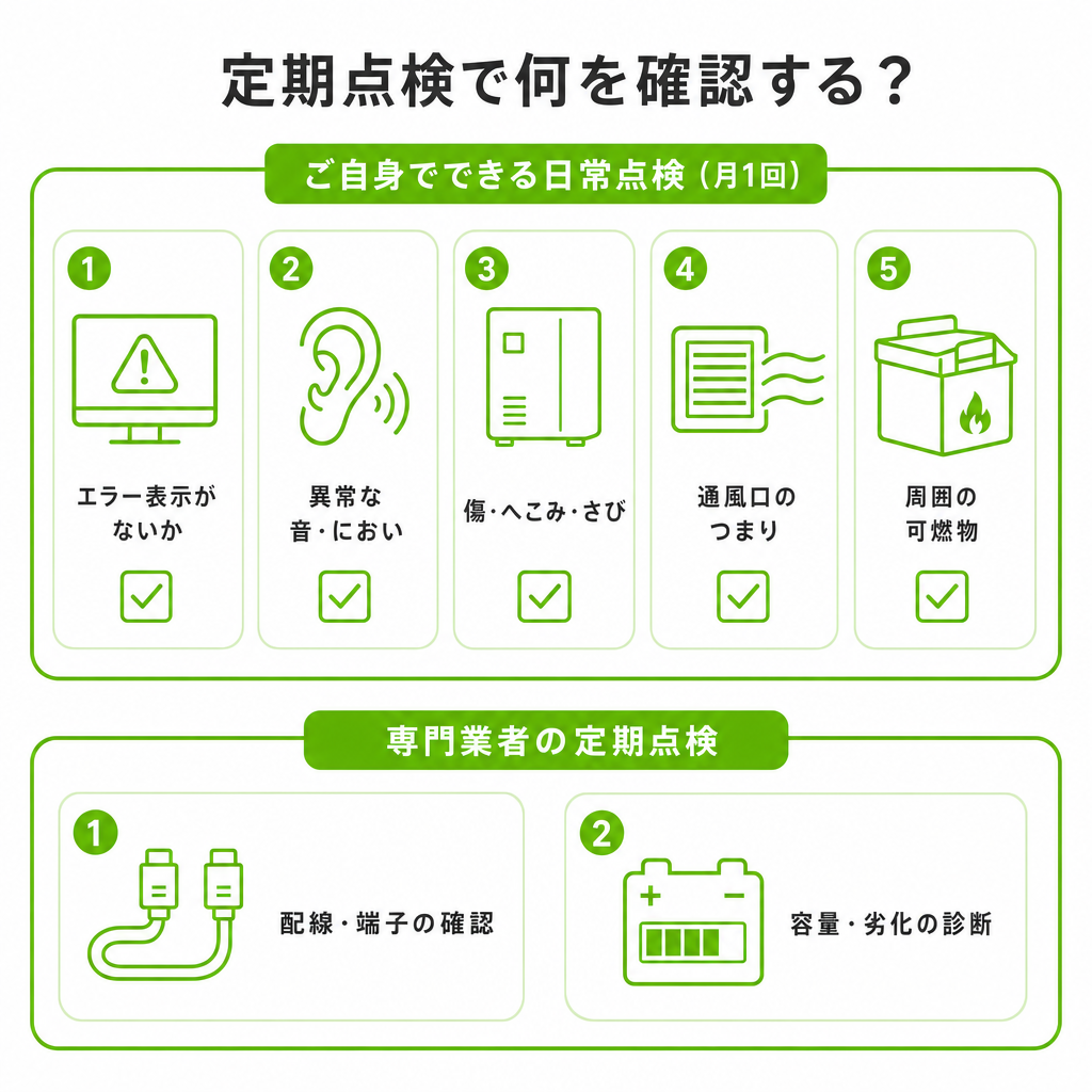 定期点検では何を確認するのかのイメージ画像