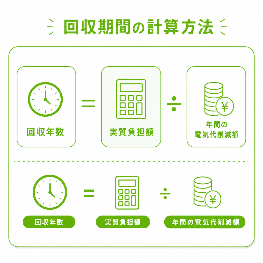 元を取りやすくする5つの条件のイメージ画像