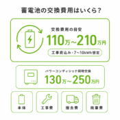 蓄電池の交換費用はいくら？交換時期と費用を抑える方法のアイキャッチ画像