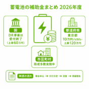 蓄電池の補助金まとめ（2026年度）｜国・自治体の最新情報と申請の流れのアイキャッチ画像