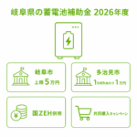 岐阜県の蓄電池補助金（2026年度）｜助成額・条件・申請方法を解説のアイキャッチ画像