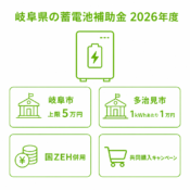岐阜県の蓄電池補助金（2026年度）｜助成額・条件・申請方法を解説のアイキャッチ画像