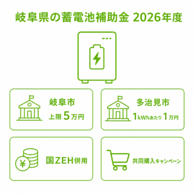 岐阜県の蓄電池補助金（2026年度）｜助成額・条件・申請方法を解説のアイキャッチ画像