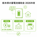 栃木県の蓄電池補助金（2026年度）｜助成額・条件・申請方法を解説のアイキャッチ画像