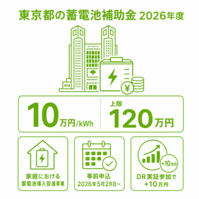 東京都の蓄電池補助金（2026年度）｜助成額・条件・申請方法を解説のアイキャッチ画像