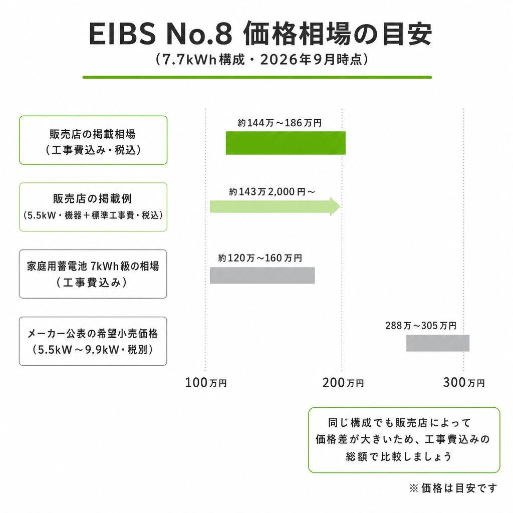 EIBS No.8の価格相場と見積もり比較のイメージ画像