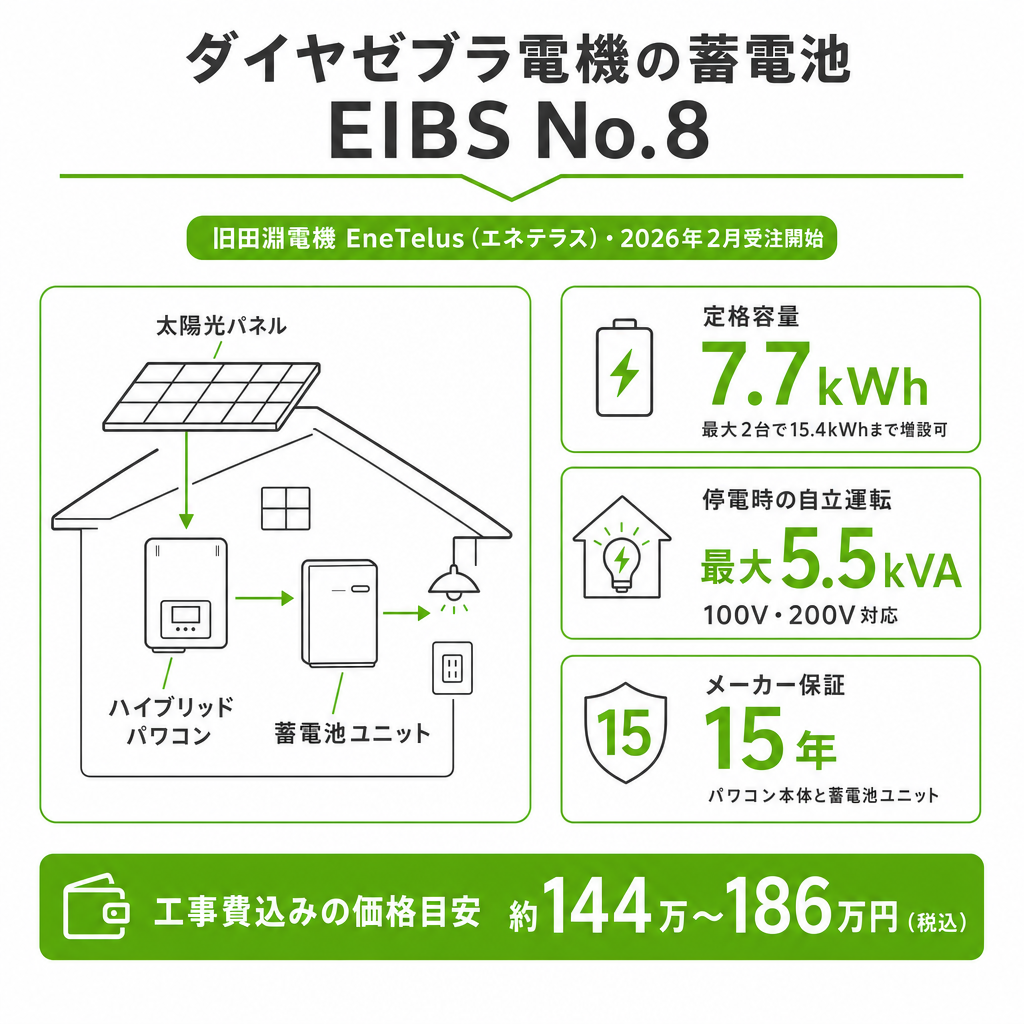 ダイヤゼブラ電機の蓄電池EIBS No.8のアイキャッチ画像