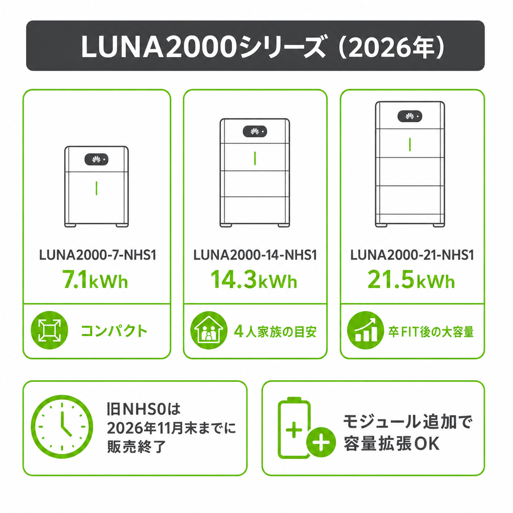 ファーウェイの家庭用蓄電池LUNA2000シリーズとはのイメージ画像