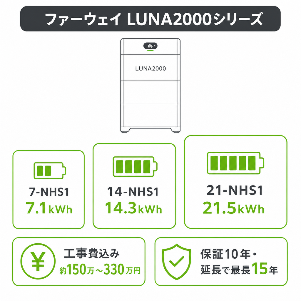 ファーウェイの家庭用蓄電池を徹底解説｜LUNAシリーズの特徴・価格・評判のアイキャッチ画像