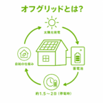 オフグリッドとは？家庭で電気を自給する仕組みと導入の現実のアイキャッチ画像