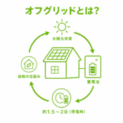 オフグリッドとは？家庭で電気を自給する仕組みと導入の現実のアイキャッチ画像