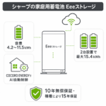 シャープの家庭用蓄電池を徹底解説｜ラインナップ・価格・評判のアイキャッチ画像