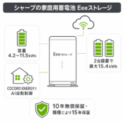 シャープの家庭用蓄電池を徹底解説｜ラインナップ・価格・評判のアイキャッチ画像