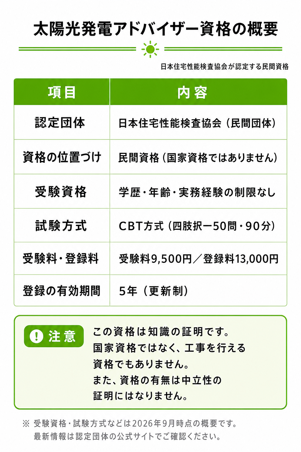 太陽光発電アドバイザーの役割と業務内容のイメージ画像