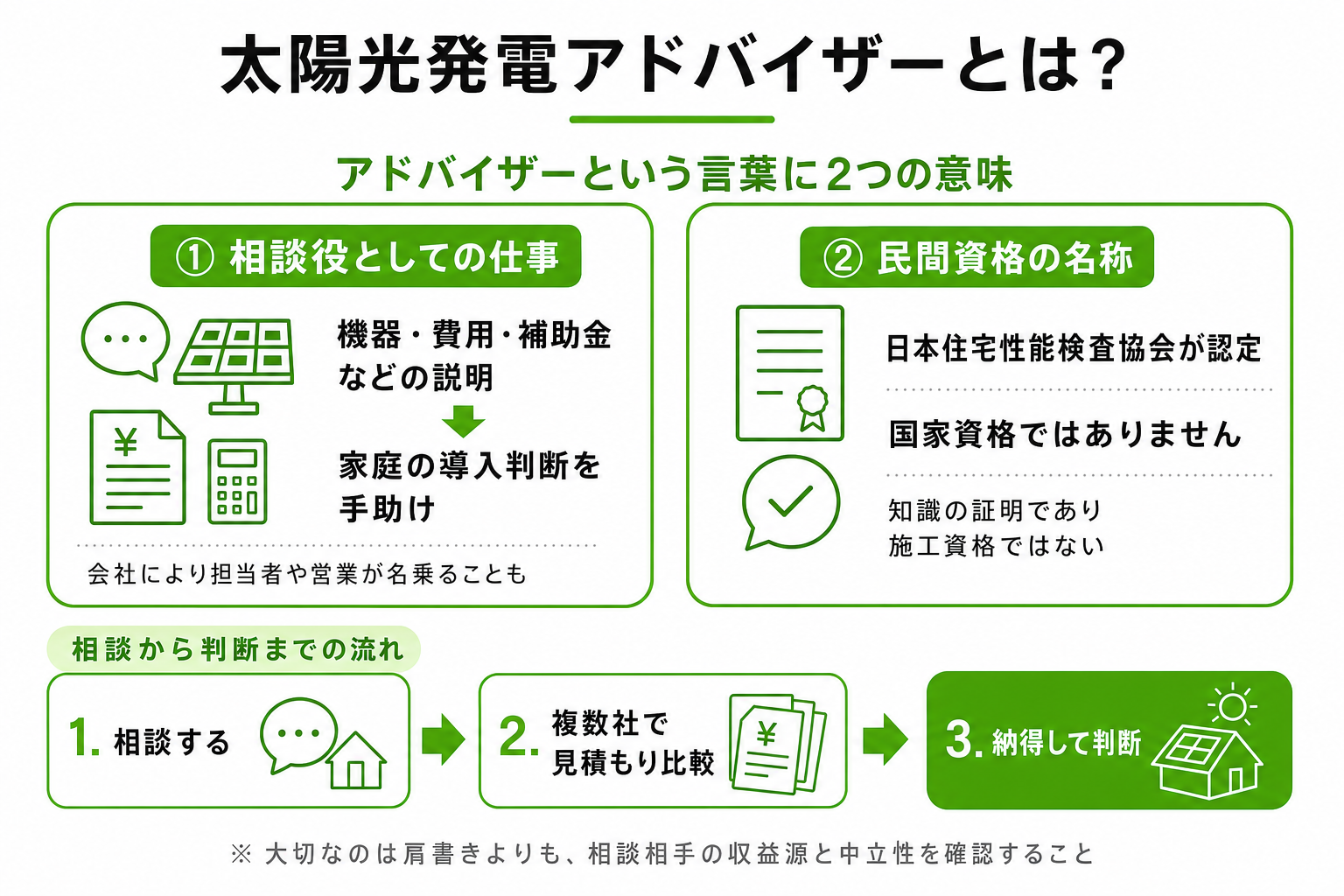太陽光発電アドバイザーとはのアイキャッチ画像