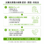 太陽光発電の故障の症状別対処のアイキャッチ画像