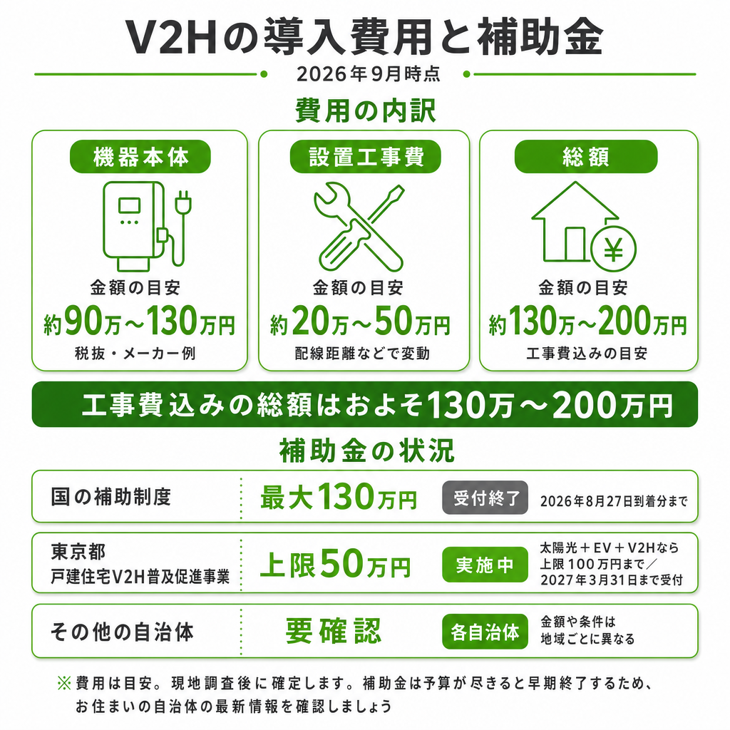 導入にかかる費用相場と2026年度の補助金のイメージ画像