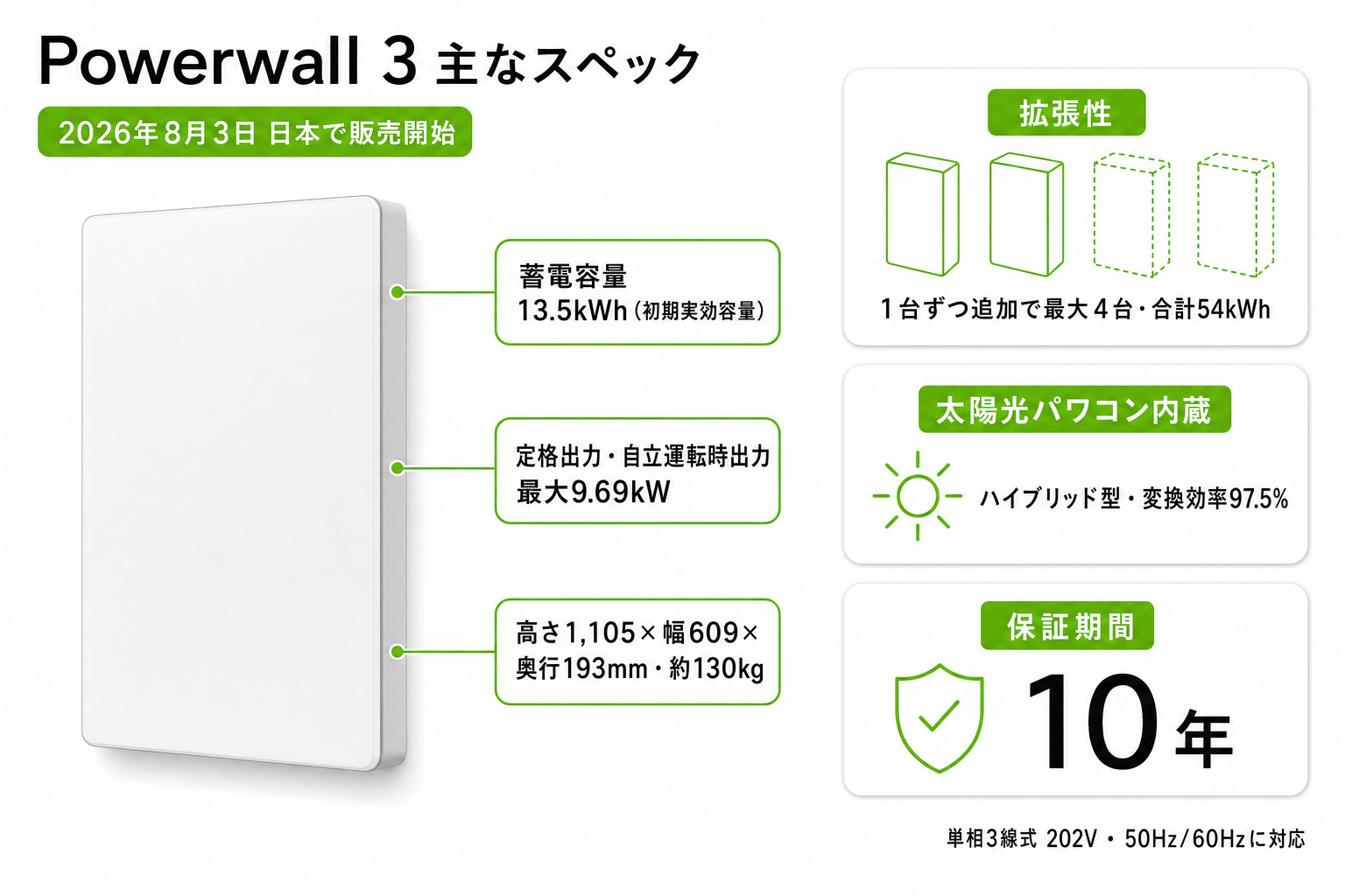 テスラ パワーウォールの特徴とできることのイメージ画像