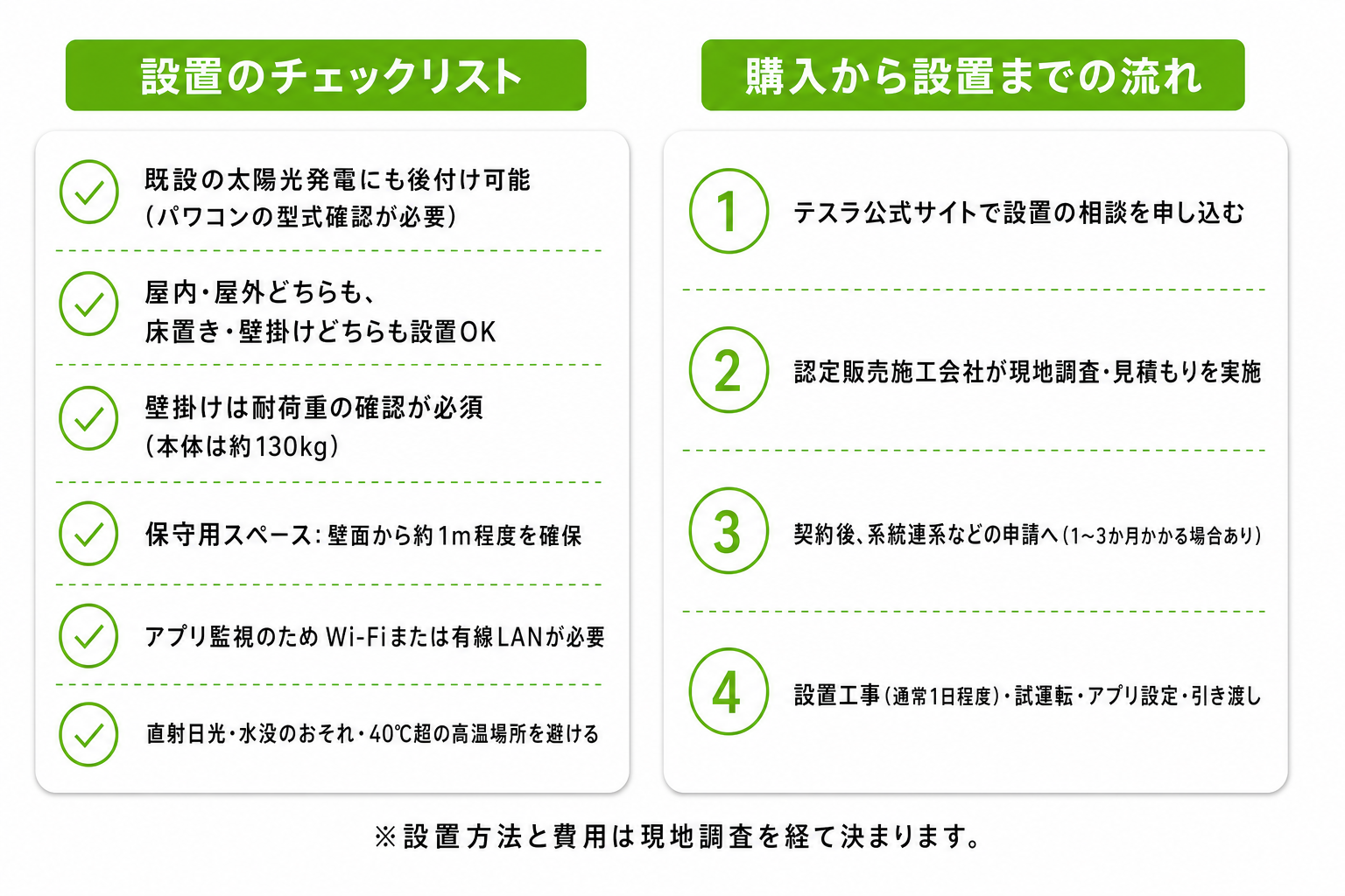 テスラ パワーウォールの設置条件と購入の流れのイメージ画像