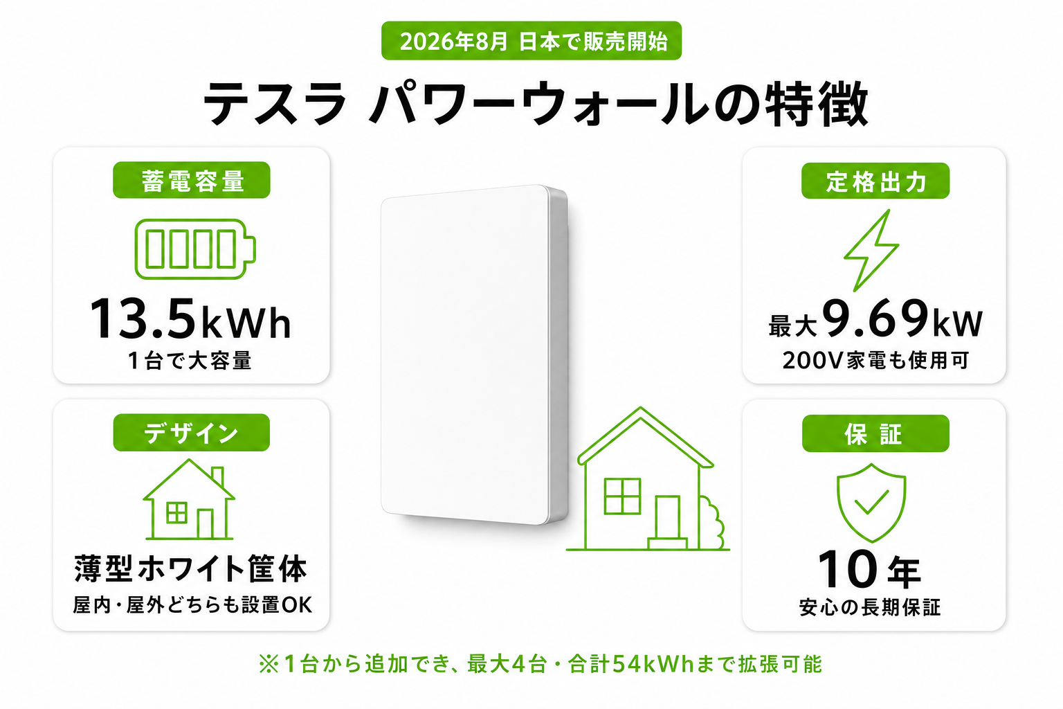 テスラ パワーウォールを日本で導入するには？のアイキャッチ画像