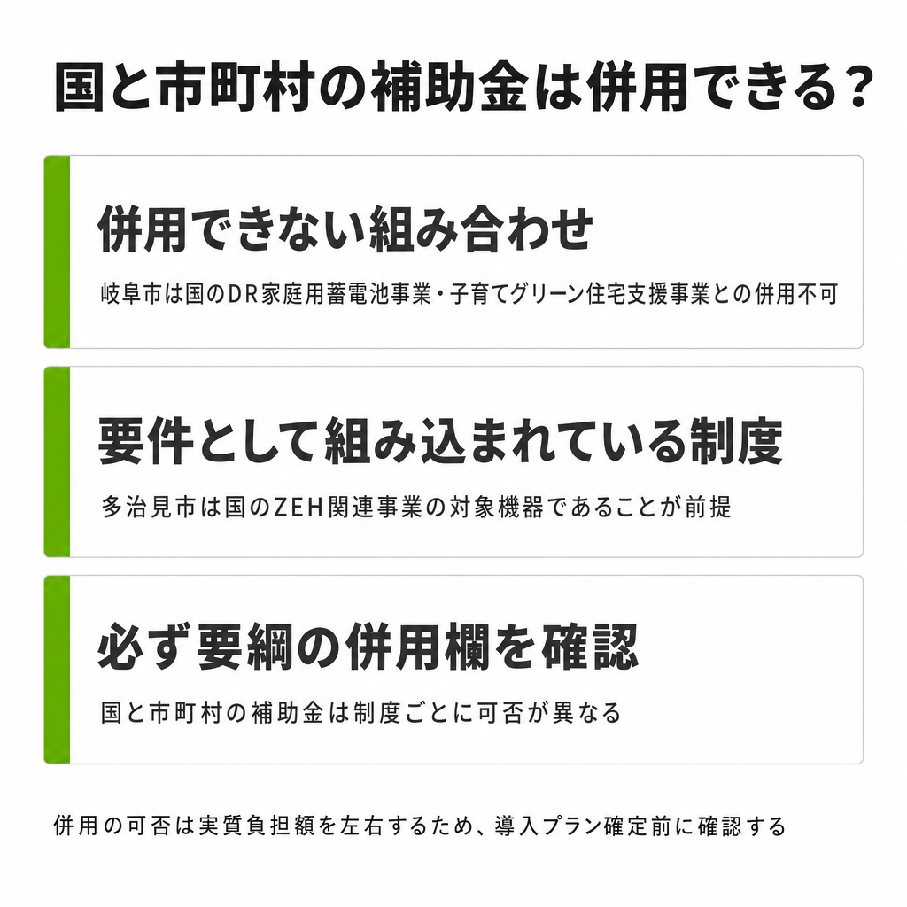 国の補助金・ZEH関連事業と併用のポイントのイメージ画像