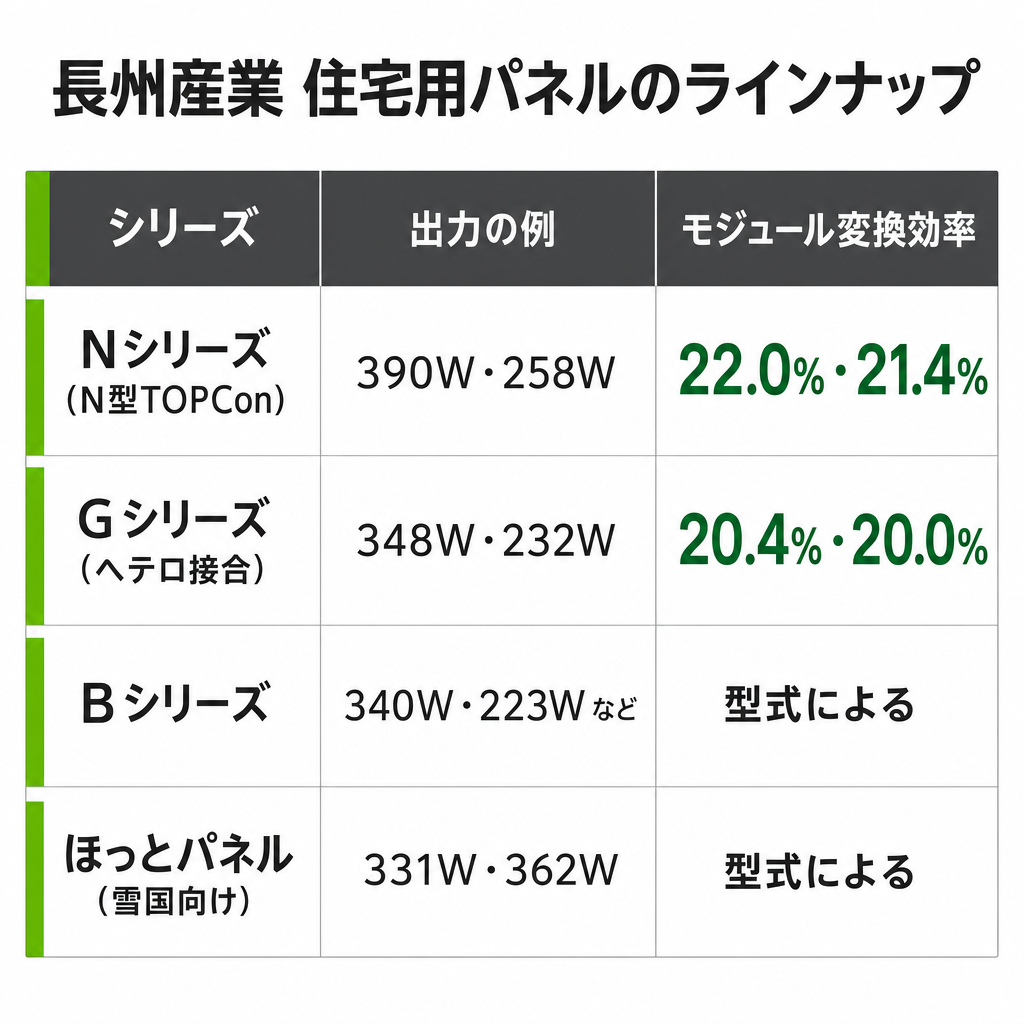 住宅用のラインナップのイメージ画像