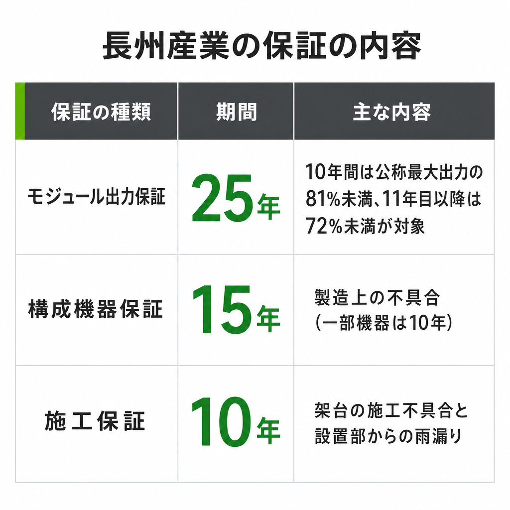 保証の内容のイメージ画像