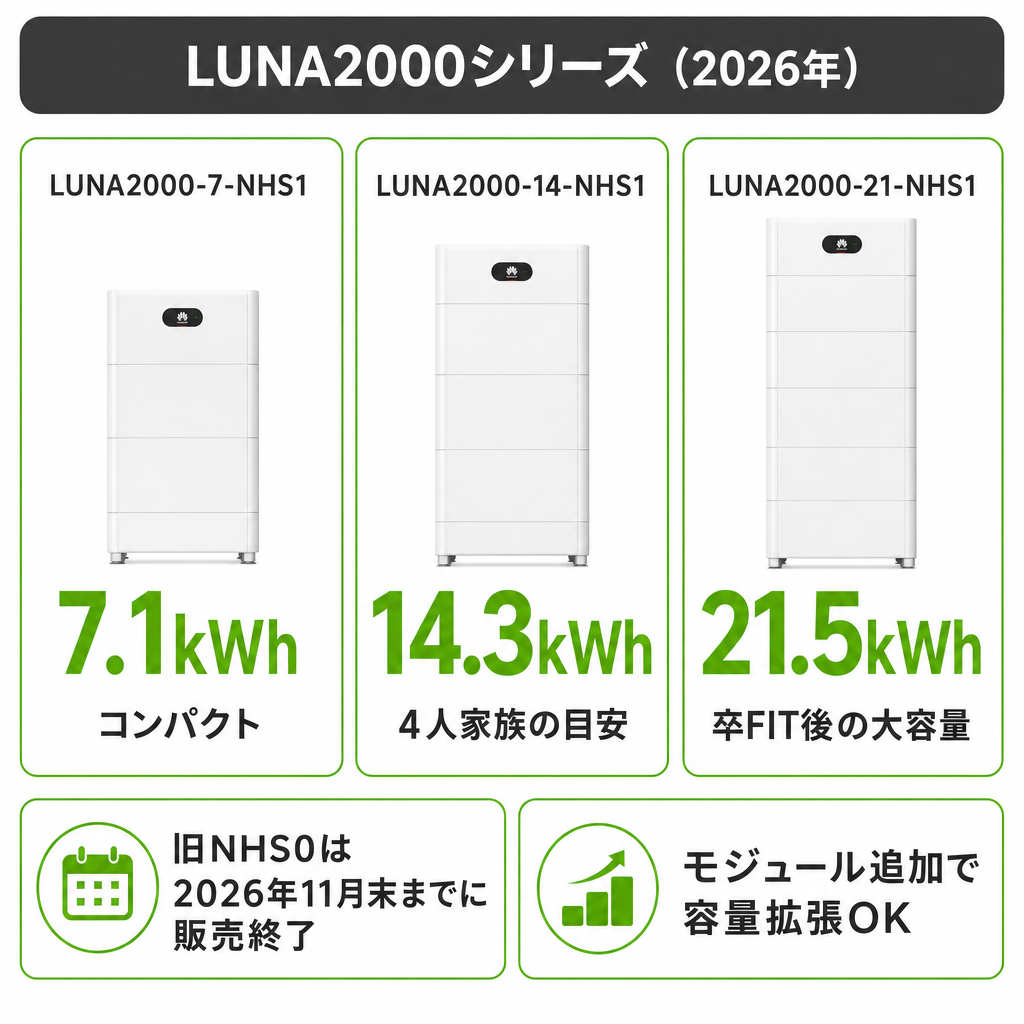 LUNA2000シリーズのラインナップのイメージ画像