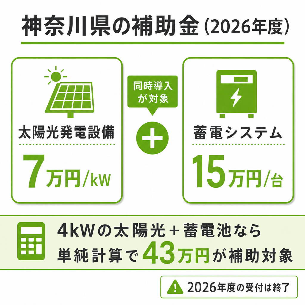 神奈川県の補助金（2026年度）のイメージ画像