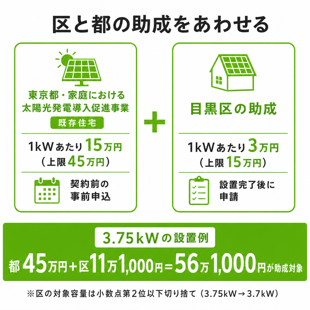 東京都の助成とあわせて使うのイメージ画像