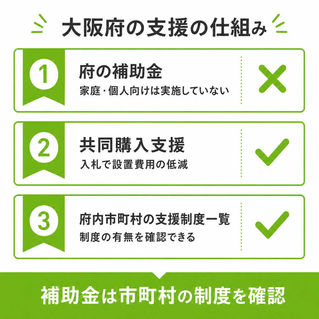 大阪府の支援の仕組みのイメージ画像