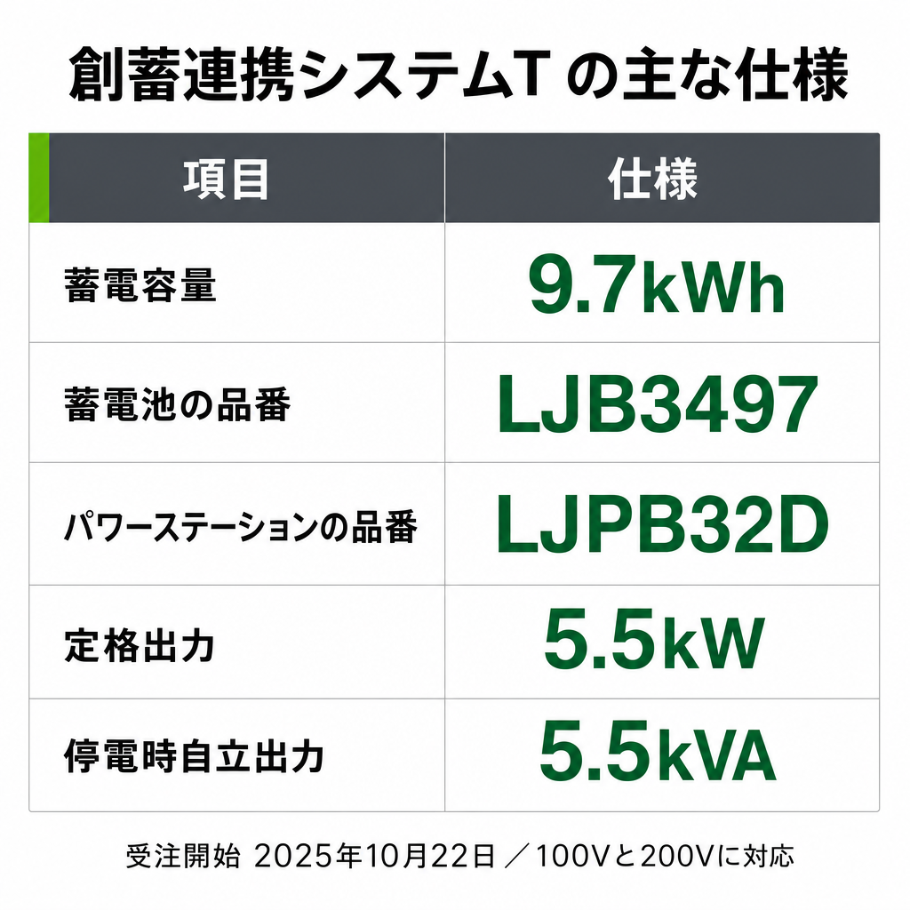 蓄電池と組み合わせるのイメージ画像