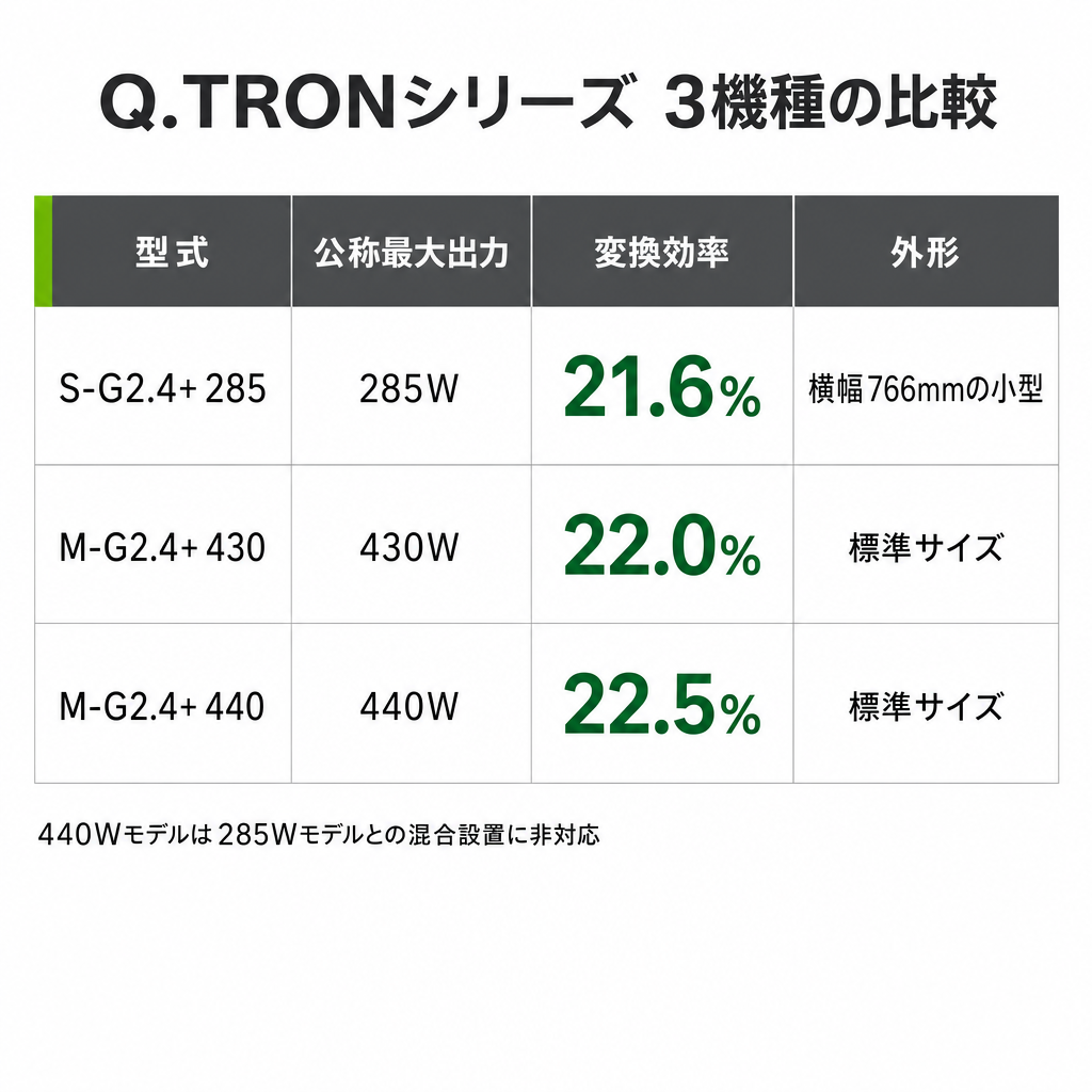 Q.TRONシリーズのラインナップのイメージ画像
