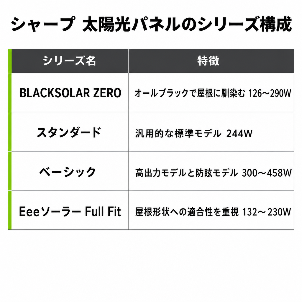 シャープの太陽光パネルのシリーズ構成のイメージ画像