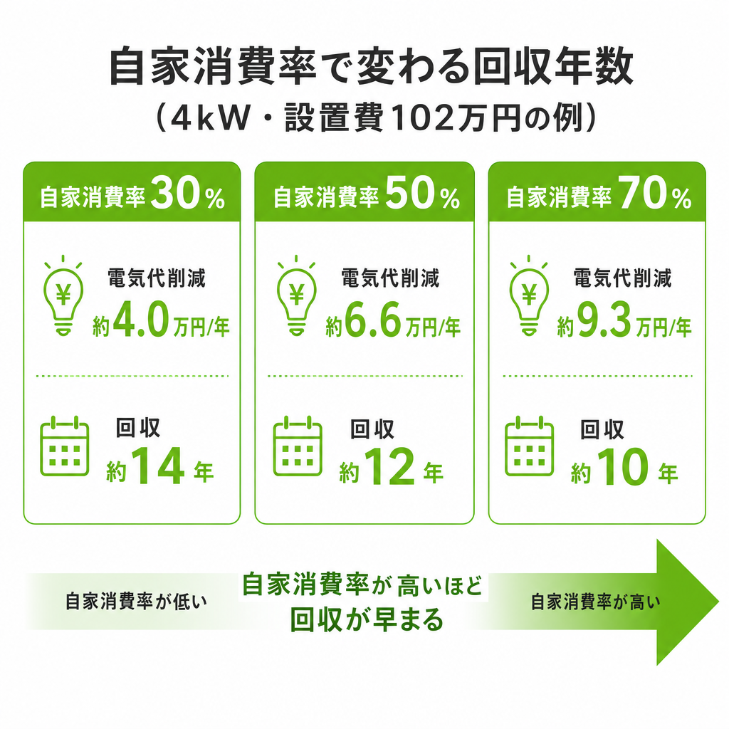 将来性を左右する3つの条件のイメージ画像