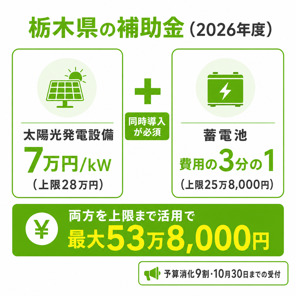 栃木県の補助金（2026年度）のイメージ画像
